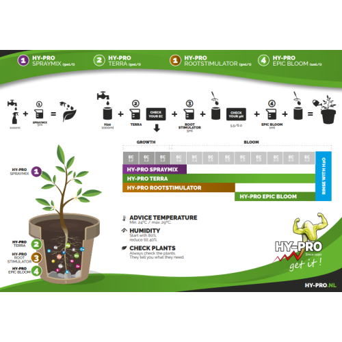 HY-PRO Terra 500ml