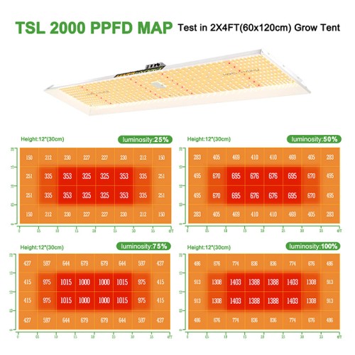 LED Лампа за растеж и цъфтеж Mars Hydro TSL 2000 300W