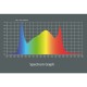 LED Лампа за растеж и цъфтеж GIB Lighting FS630, 630W LED Лампа за растеж и цъфтеж GIB Lighting FS630, 630W
