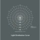 LED Лампа за растеж и цъфтеж GIB Lighting FS630, 630W LED Лампа за растеж и цъфтеж GIB Lighting FS630, 630W