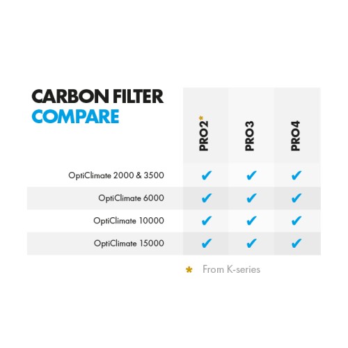OptiClimate 6000 PRO3 Carbon filters 600mm x 500mm 3pcs.