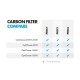 OptiClimate 6000 PRO3 Carbon filters 600mm x 500mm 3pcs.