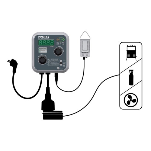 Pro Leaf CO2 Controller PPM-B1 Pro Leaf CO2 Controller PPM-B1