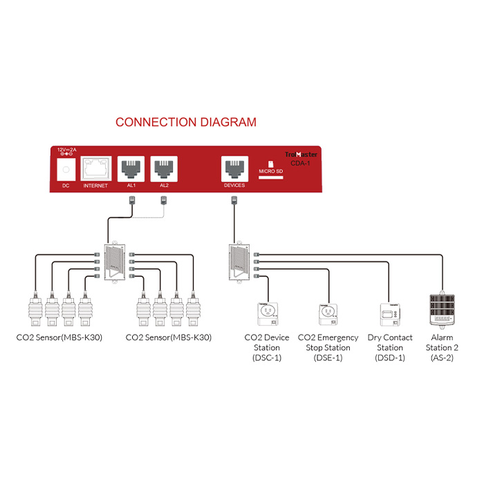 Trolmaster Carbon-X CO2 Alarm System - GrowShop-BG.com