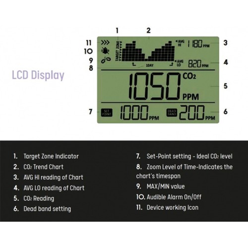 Контролер на СО2 VDL Digital Controller Контролер на СО2 VDL Digital Controller