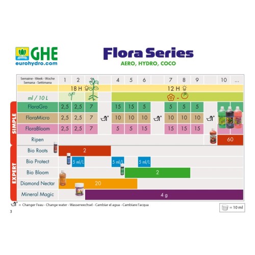 TRIPART GROW 1L (FLORA SERIES) TRIPART GROW 1L (FLORA SERIES)