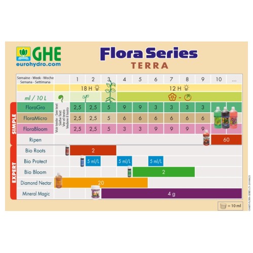 TRIPART GROW 5L (FLORA SERIES)