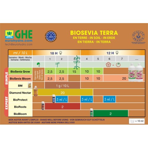 GHE BIOSEVIA GROW 1L GHE BIOSEVIA GROW 1L